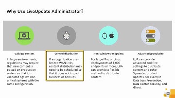 a MOD_2 1-5 Introducing content updates using liveupdate