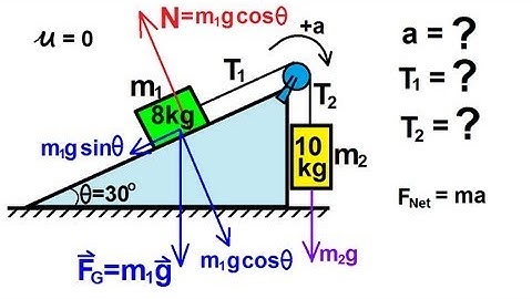 Physics - Mechanics: Applications of Newton