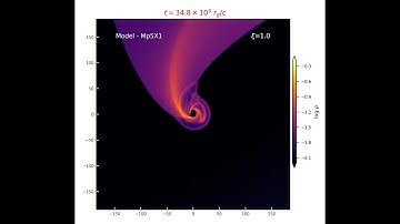 Accretion Disc formation around Black hole | (Model-Mp5X1: high cadence)#hydrodynamics #simulation