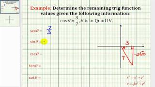 Example:  Determine Trig Function Values from Given Information Profile