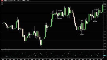 (E101) Live Trading: 3 Trades, 10 Minutes, -.5 Points (Nasdaq Futures, NinjaTrader, Super Scalping)