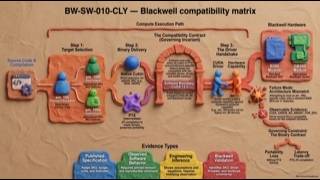 CUDA Compatibility Matrix: Match Cubin, PTX, Driver & Toolkit #Shorts