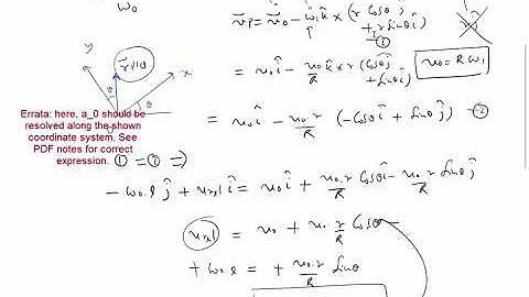 7 6 Example 2 Slot in a link and wheel