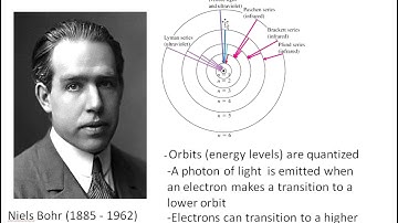 Bohr Model of the Atom Part 1 (video)