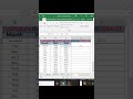 Excel job interviewb Question Calculate Profit and Loss #computer #viralshorts