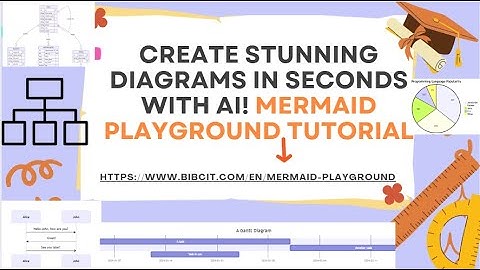 Create Stunning Diagrams in Seconds with AI! | Mermaid Playground Tutorial