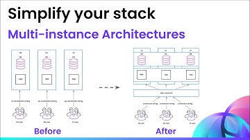 Why you should make your application multi-region from the start | Architectural Simplification
