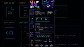 🔄 Convert CSV to JSON Using Python 🚀 | Python Automation Project 🤯