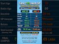Small SIP, Big Returns 🔥 | ₹99 SIP Beginner Plan | Power of Compounding