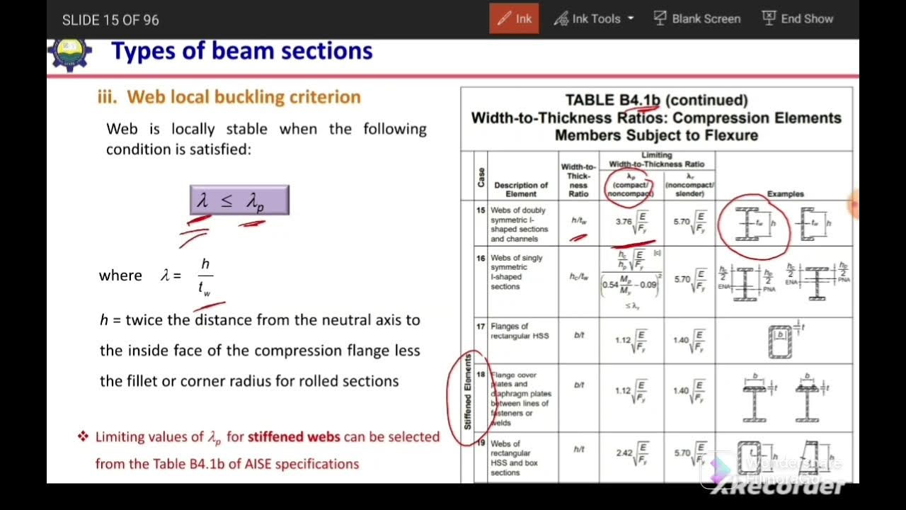 2. Design of steel beam Types of beam sections, compact,