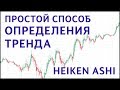 Как легко определить тренд? | Индикатор Heiken Ashi