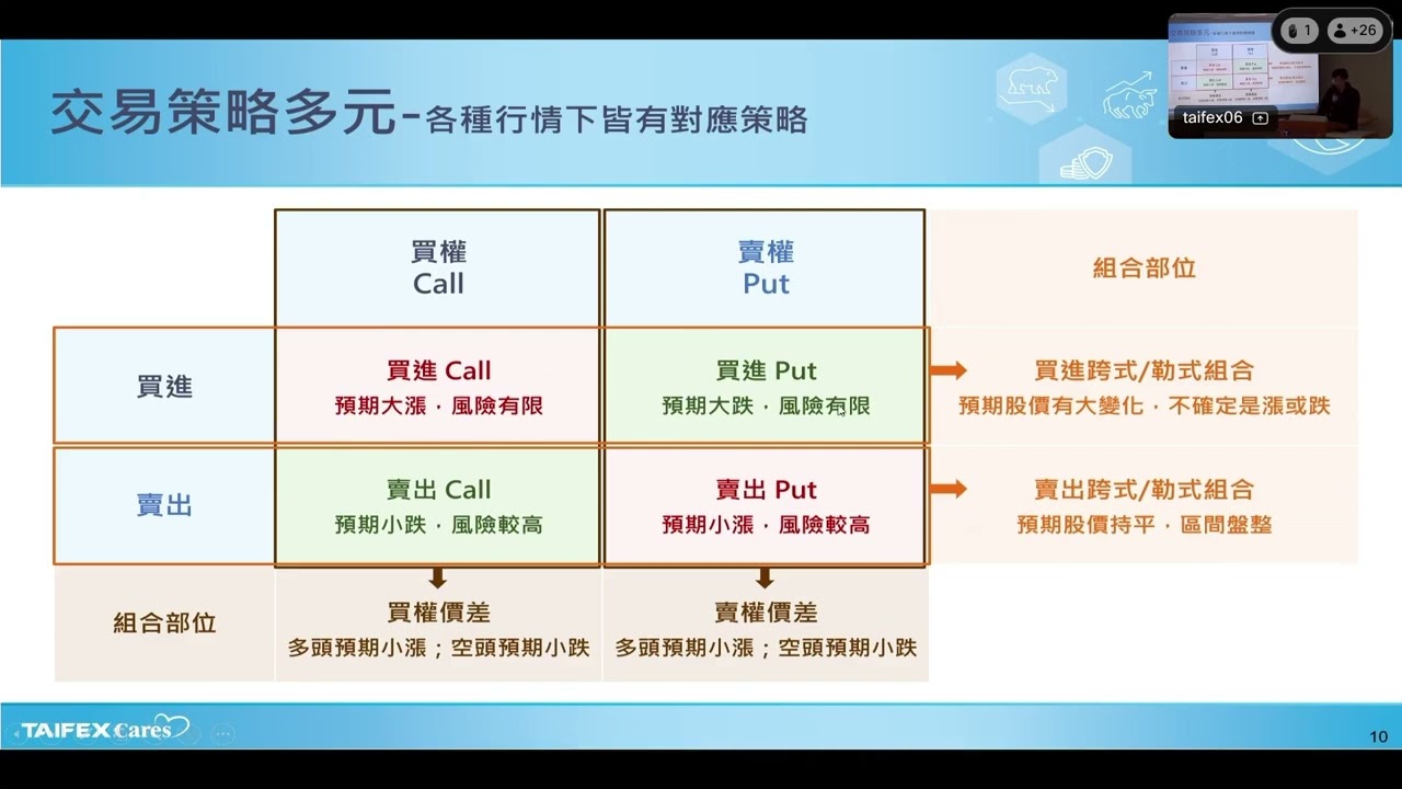 114年第2次新商品及制度調整宣導說明會