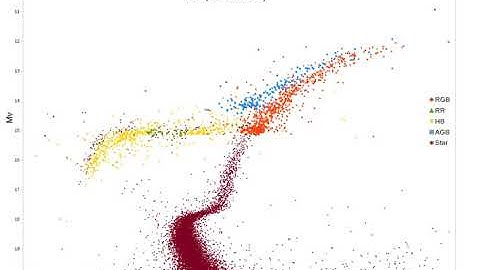 Asymptotic giant branch | Wikipedia audio article