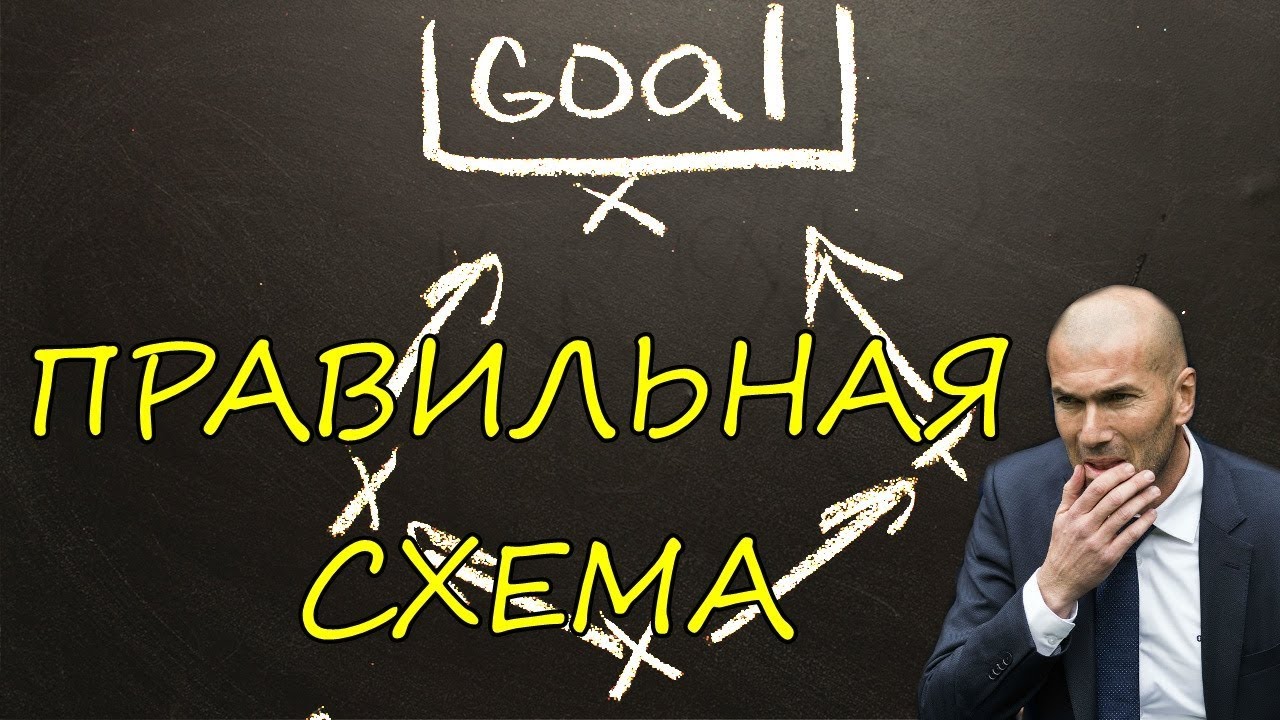 FIFA / ПРАВИЛЬНАЯ  СХЕМА / Подучимся играть часть 1