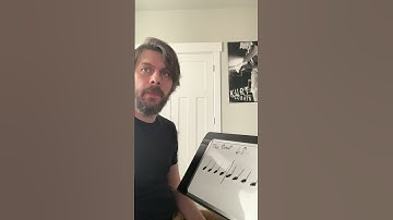 Bar Lines and Measures