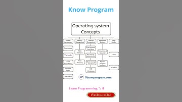Operating System Concepts 💯 | #shorts #operatingsystem #os #knowprogram