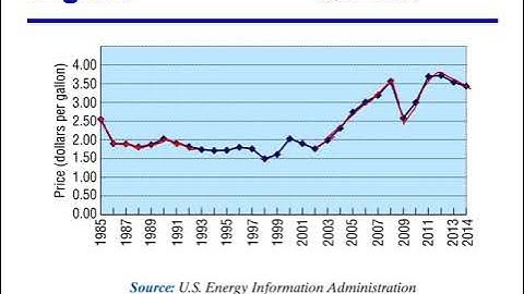 3.2 The Graph of a Function Part1