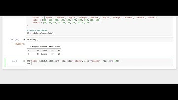 Histogram in Python | Data Distribution Visualization with Matplotlib