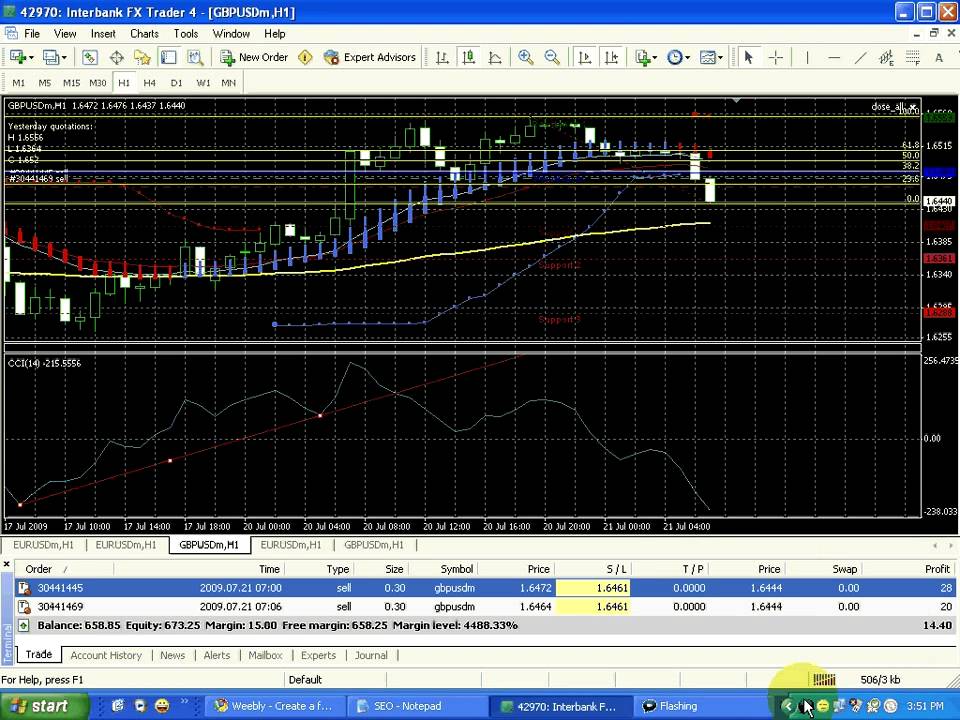 Kuasa Forex Pdf | Forex Trading Days In A Year