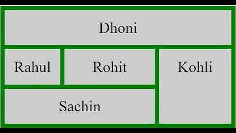 grid template areas in CSS