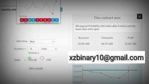 Last Digit Algorithm Binary/Deriv Trading Strategy Lessons