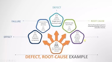 ISTQB - 23 Defect RootCause Effect Example  :  ISTQB Foundation level