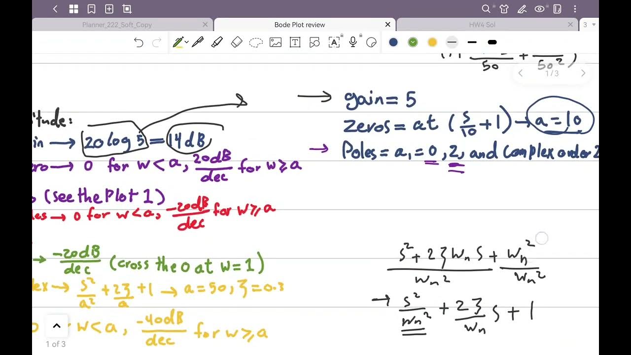 Bode plot Example YouTube