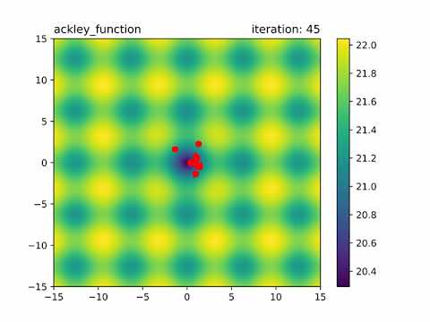 output2D lvgwo ackley 10