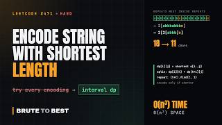 Information LeetCode #471: Encode String with Shortest Length, Interval DP Guide