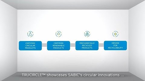 TRUCIRCLE™, our journey so far