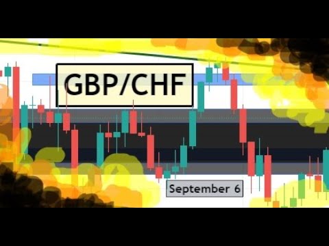 GBPCHF Daily Forex Analysis & Trading Idea for 6 September 2021 by CYNS on Forex