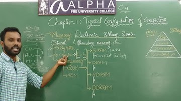 Typical Configuration of Computer class 4