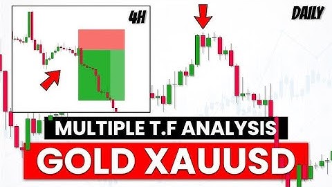 Mastering Gold Trading | Multi-Timeframe Analysis That Works