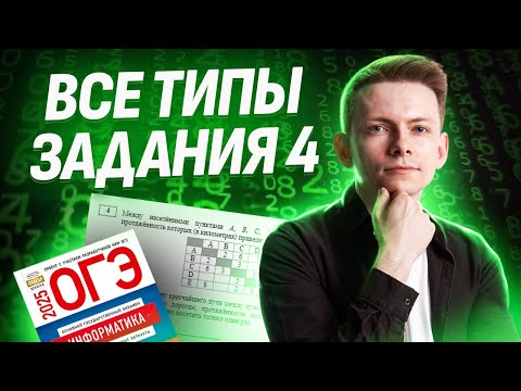 Все типы задания 4 ОГЭ информатика I Умскул