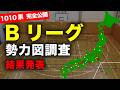 【結果発表】Bリーグ勢力図調査