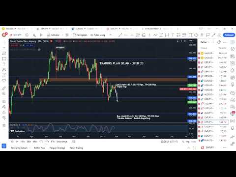 ANALISA CHFJPY 30JAN'23