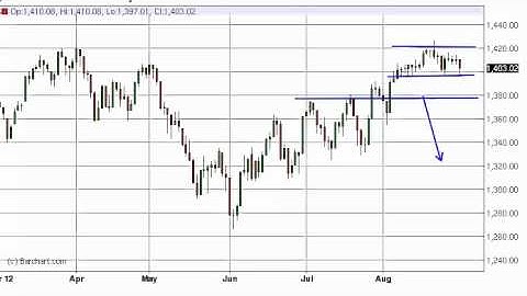 S&P 500 Technical Analysis for August 31, 2012 by FXEmpire.com