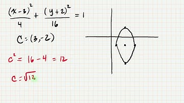 Graphing an Ellipse Centered at (h, k)