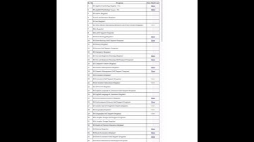lcwu  bs merit list 2022 are display on webiste #session 2022 #lahore clg women uni