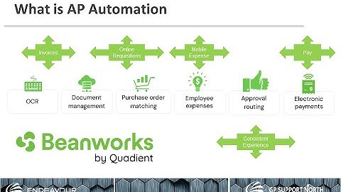 Dynamics GP & BC Beanworks for AP, PO, Expense & AP invoice payment automation - Endeavour Microsoft