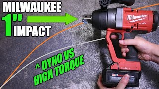 Exactly How Powerful is a $1000 1' Milwaukee Impact Wrench? 286720