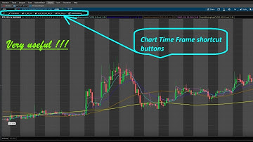 ThinkorSwim TOS   Chart Time Frame shortcut buttons Settings !