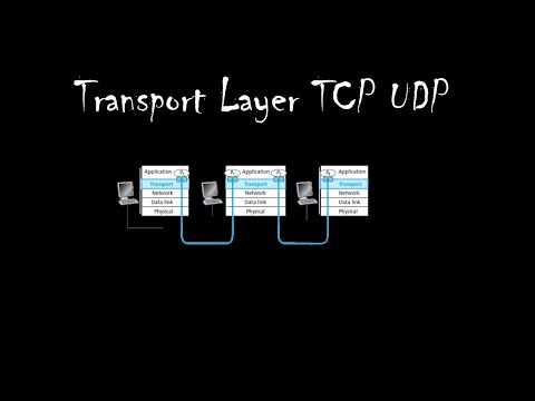 Transport Layer and TCP/UDP (Sinhala)