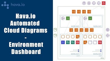 Navigating the Hava Environment Dashboard to View and Create Cloud Infrastructure Diagrams