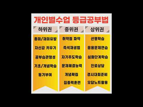 대전동구 수학과외 영어과외 판암동 전과목 내신수능 일대일수업
