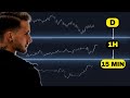 The Power of Multiple Time Frames in Forex