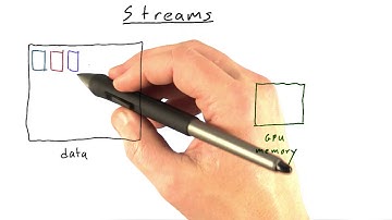 Streams Are Useful For - Intro to Parallel Programming
