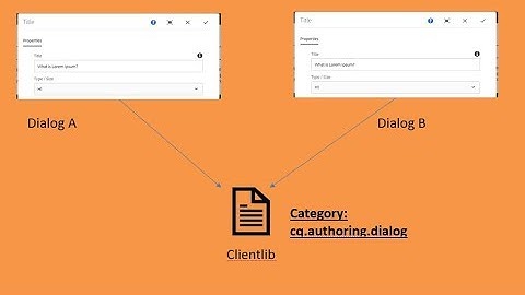 75. Adding JS via cq authoring dialog in AEM