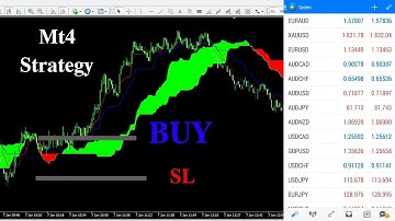 Ichimoku strategy (part4) Best strategy _best win rate 👌