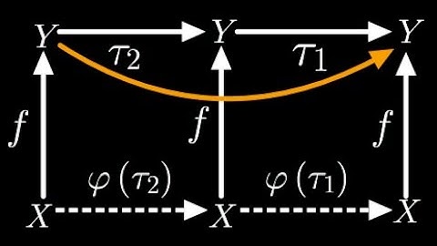 [Deprecated] Group Theory Lecture 3.1 Group Isomorphism